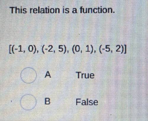 Is this relation a function?