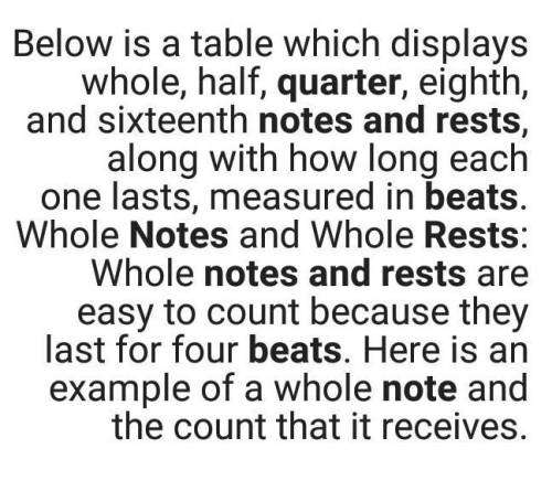 -differentnotes and rest ang thier symbol ang value