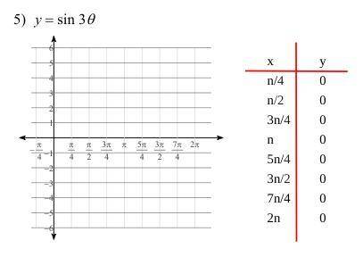 PLEASE HELP 20 POINTS! NEED CORRECT ANSWER ASAP! SCREENSHOT INCLUDED. SOLVE FOR Y

y = sin 3 θimpu