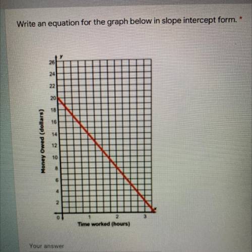 Write an equation for the graph below in slope intercept form.