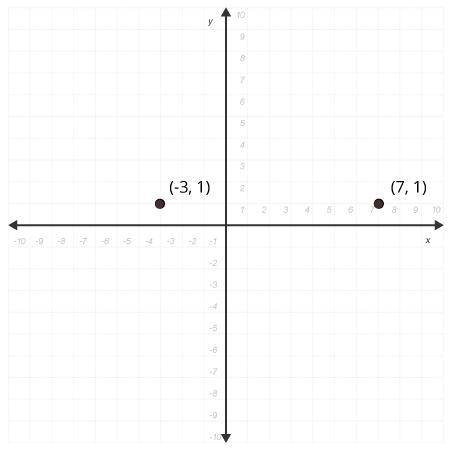 Each point shown below is reflected over the x-axis to create two additional points. The four point