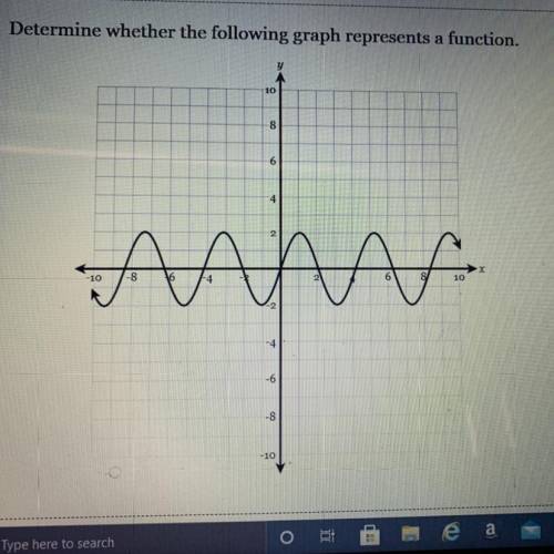 Does this graph represent a function?