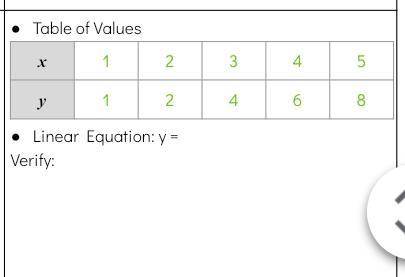 Can someone please help me? Please find the Linear Equation! Please help!
