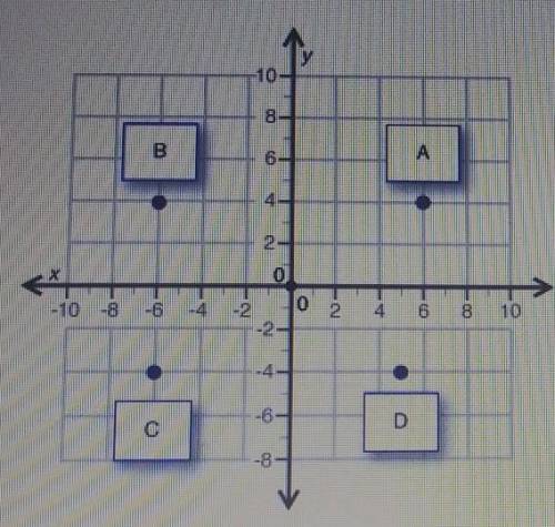 on the grid, which point is located in the quadrant where the x-coordinate is a negative number and