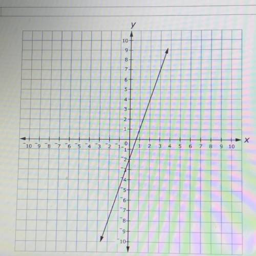 consider the line shown on the graph. enter the equation of the line in the form y = mx+b where m i