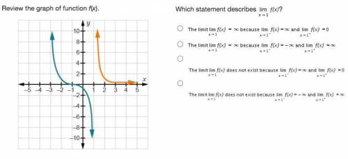 Which statement describes Limit of f (x) as x approaches 1?
