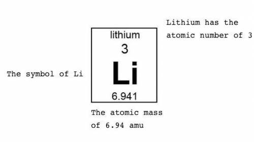 What element is represented in this model if the atomic number is 3?

A.
lithium
B.
carbon
C.
nitro