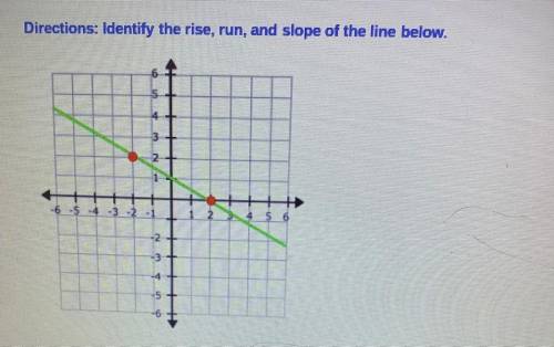 Directions: Identify the rise, run, and slope of the line below.