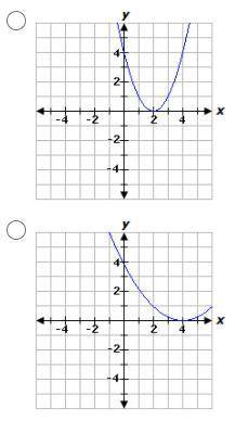 PLEASE HELP ICANT FIND THE ANSWER ANYWHERE ELSE!!!

A parabola has a minimum value of 0, a y-inter