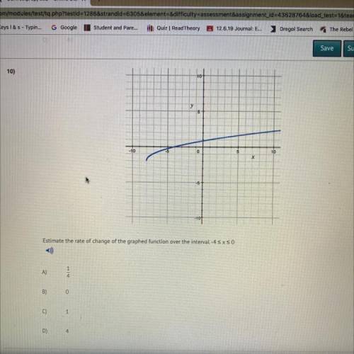 Estimate the rate change of the graphed function over the inverval -4