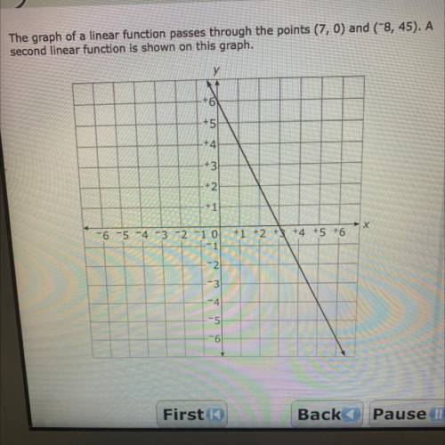 The graph of a linear function passes through the points (7,0) (-8,45) a second linear function is