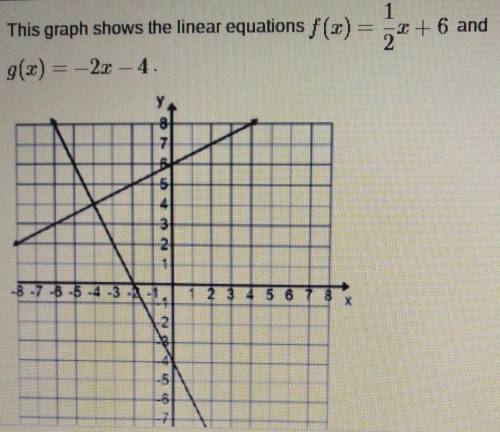 PART A. What is the solution to the system of linear equations?

PART B. Explain how you found the