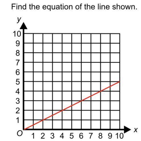 Find the equation of the line below