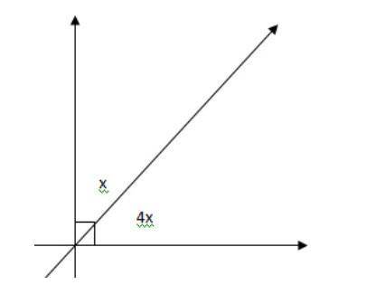 8th Grade: Use algebra to find the measure of the angles in the pair of complementary angles below.