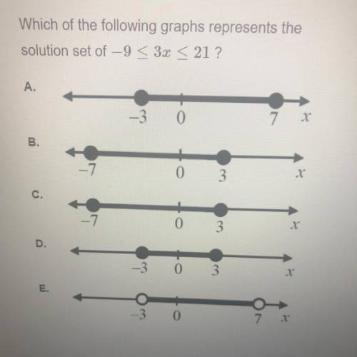 (pic attached) Which of the following graphs represents the
solution set of...