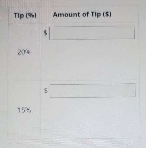 ILL GIVE BRAINLIEST

a restaurant bill is $84.20. Complete the table to find the amount of tip in