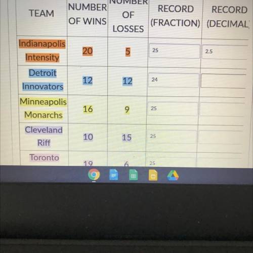 Complete the table. Remember The denominator for the first total record fraction should be the tota