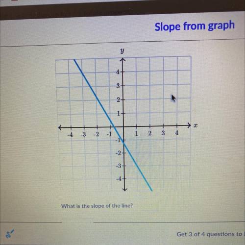 What’s is the slope line ?