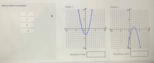 What is the minimum value of graph 1 and maximum value of graph 2 of the functions shown below. 100
