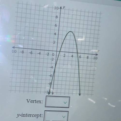 For the following graph , determine the coordinates of the vertex and the y intercept of the parabo