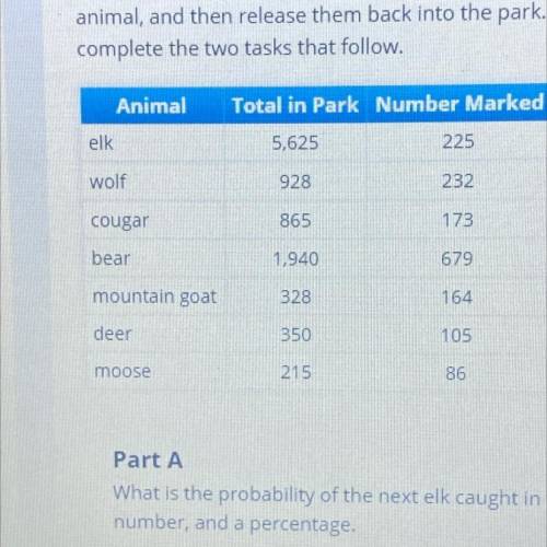 Part B
Describe the likelihood of the next elk caught being unmarked. NO LINKSSSSS