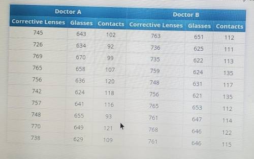 What is the mean absolute deviation for Doctor A's data set on corrective lenses? What is the mean