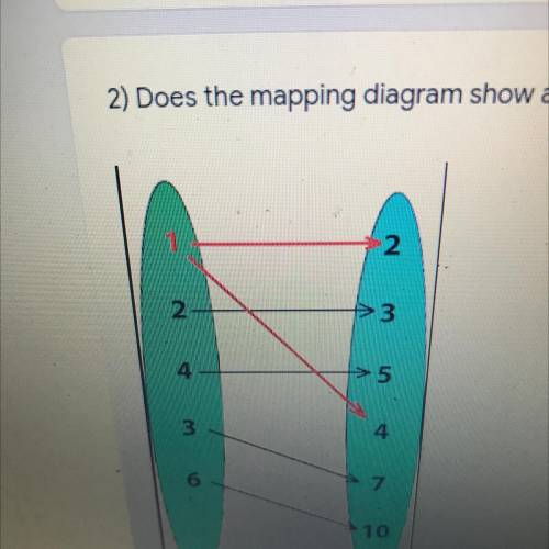 2) Does the mapping diagram show a function?*