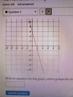 Write an equation for the graph, where 
y
depends on 
x
.