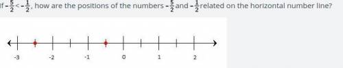 If 5/2 < 1/2, how are the positions of the numbers and related on the horizontal number line?