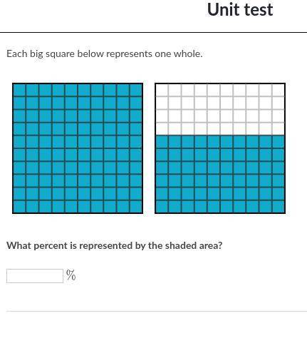 Each square below represents one whole.

What percent is represented by the shaded area?