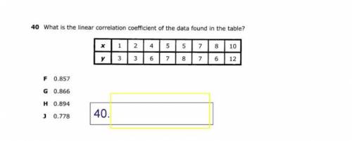 What is the linear correlation coefficient of the data found in the table?