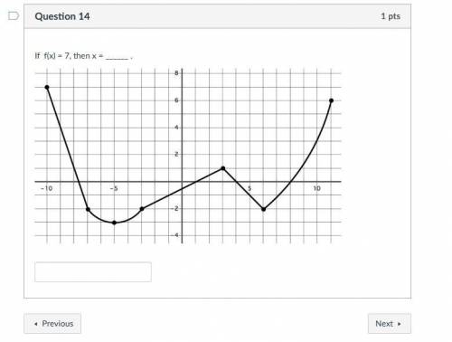 Choose the graph(s) that has 3 intervals on which it is increasing. Choose all that apply.