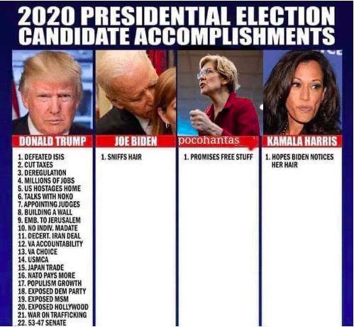 Trump 2024; democrats haven't accomplished sh.it in 100 years.