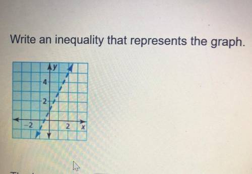 Write the inequality that represents the graph.
would be best if you could explain! ^^