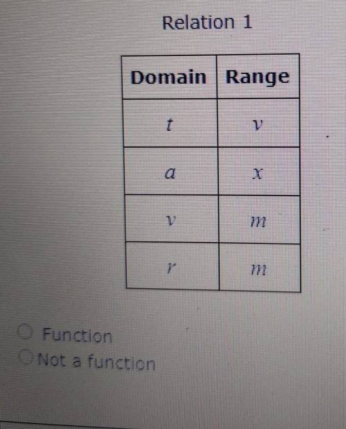 Determine whether or not it is a function ​