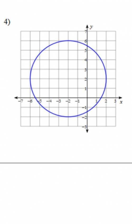 Write an equation for the circle. (GEOMTERY)​