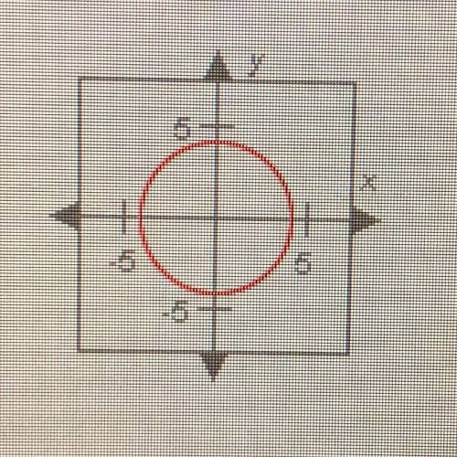 The equation for the circle below is x2 + y2 = 16. What is the length of the
circle's radius?