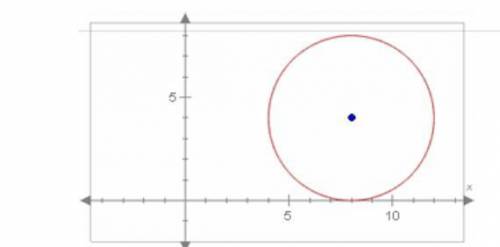 The circle below is centered at the point (8, 4) and has a radius of length 4. What is its equation