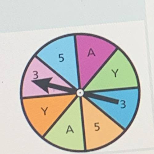 The spinner shown at the right is used to play a game . Develop a complete probability model for on