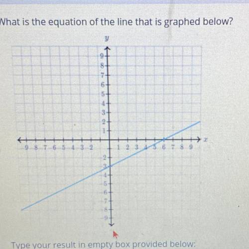 What is the equation of the line that is graphed below?
y