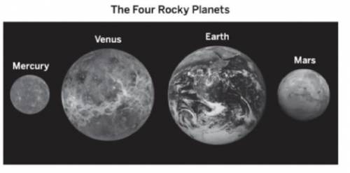 Just like Earth, some of the planets in our solar system are also made of rock. Do you think the ro