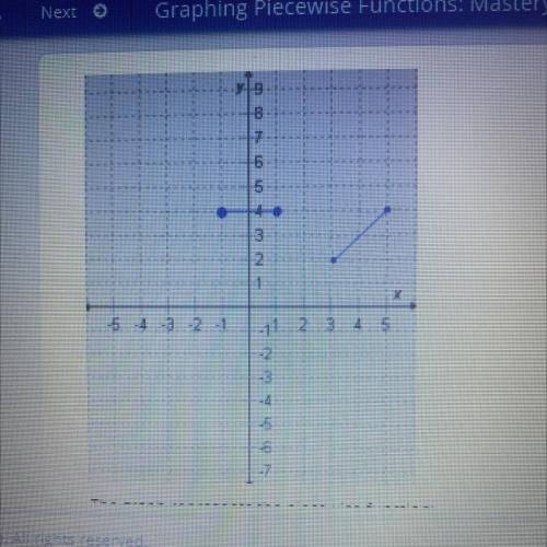 The graph represents the piecewise function

Blank if -1 < x < 1
Blank if 3 < x <5