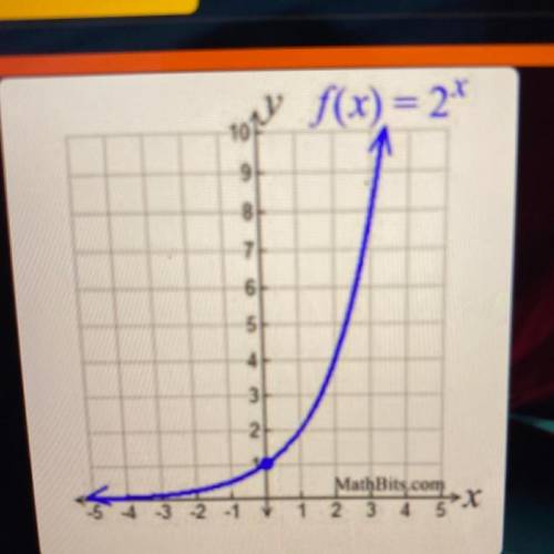 What is the Range of this function?
X> 0
y2 O
y= 1
All Real Numbers