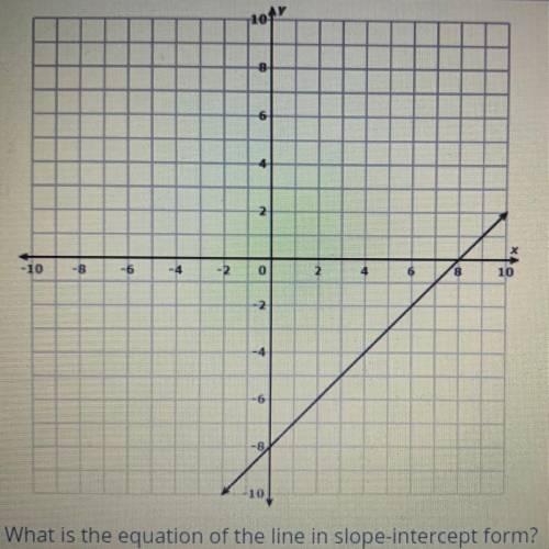 What is the equation of the line in slope-intercept form?

A.) y = x + 8
B.) y = x - 8
C.) y = 8x