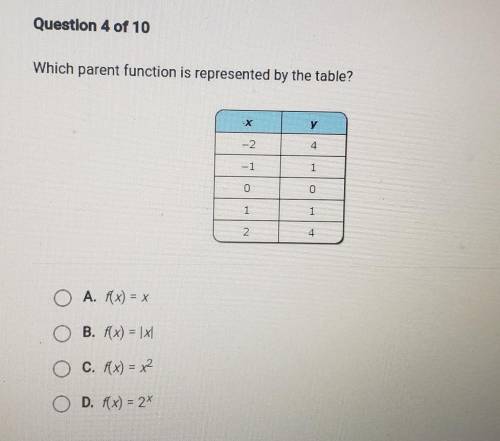at Fuerors Question 4 of 10 Which parent function is represented by the table? -2. 3 1 O A. Rx) = x