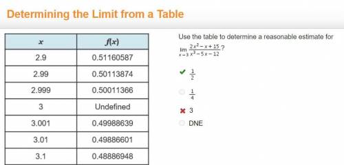 -Free points-

A 2-column table with 7 rows. Column 1 is labeled x with entries 2.9, 2.99, 2.999,