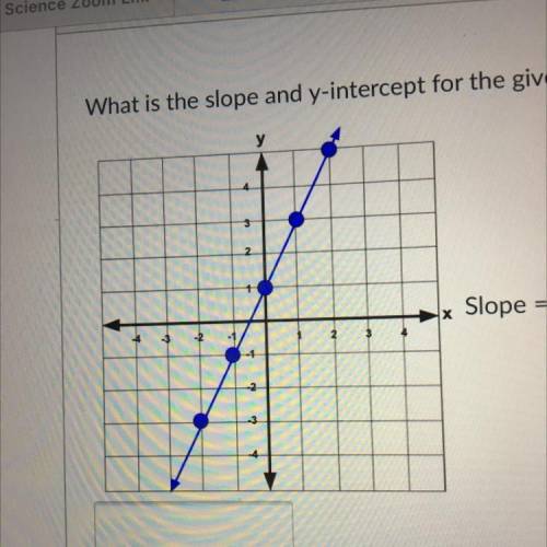Find the slope and the y intercept please.