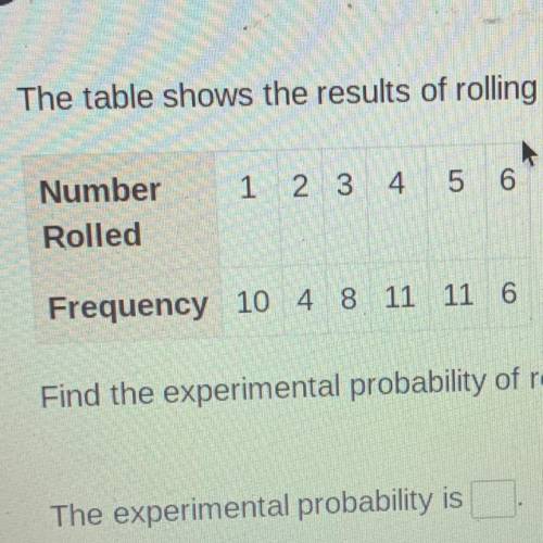 The table shows the results of rolling a number cube 50 times.

Find the experimental probability.