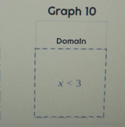 Find the graph and range from the domain in the picture​