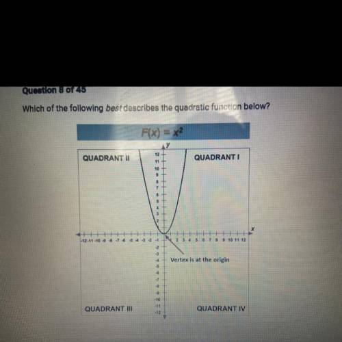 PLS HELP Which of the following best describes the quadratic function below?

A. opens down 
B